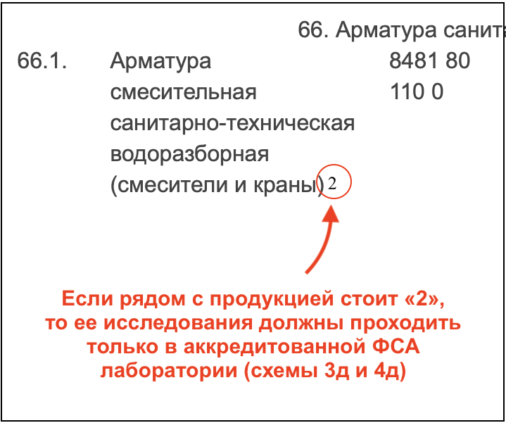 Постановление Правительства РФ № 2425 - схемы декларирования